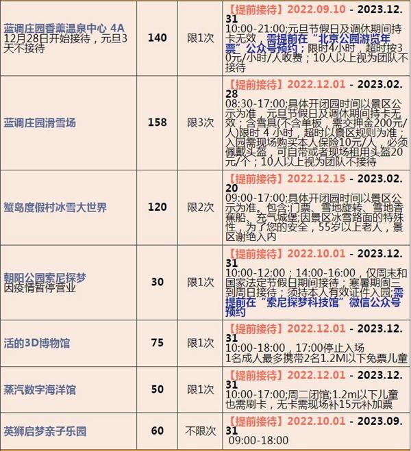 2023北京联合年卡费用及包括哪些景点