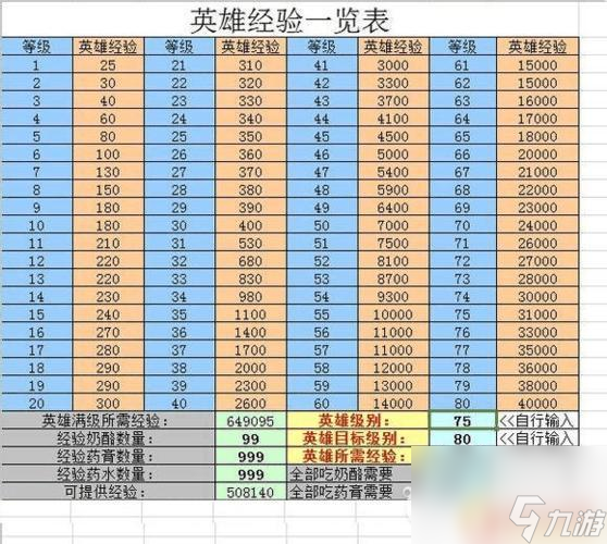 小冰冰传奇升级经验表80级 小冰冰传奇80-90级攻略