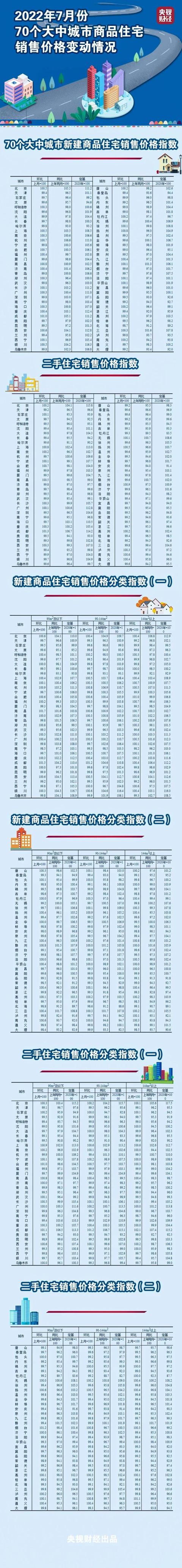 最新70城房价数据公布（70城最新房价出炉）