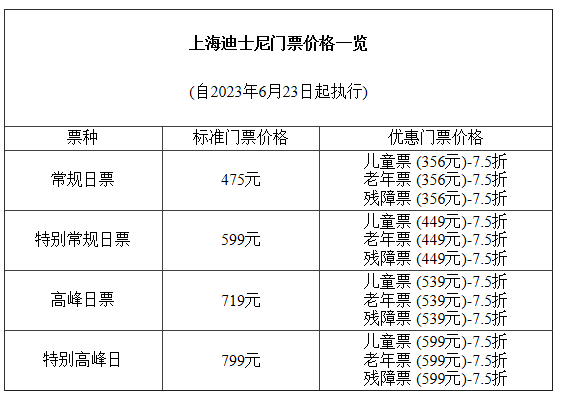 2023上海迪士尼烟花秀时间+游玩攻略