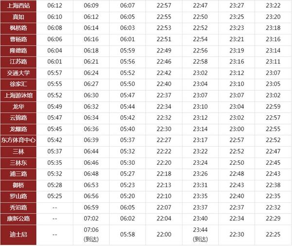 上海迪士尼坐地铁几号线 上海迪士尼地铁11号线运营时间