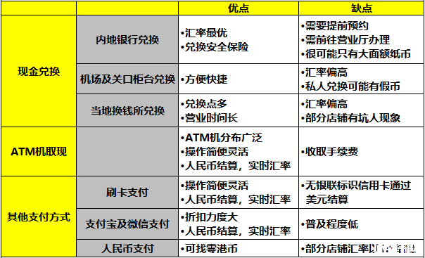 香港哪里可以兑换港币 人民币如何兑换港币