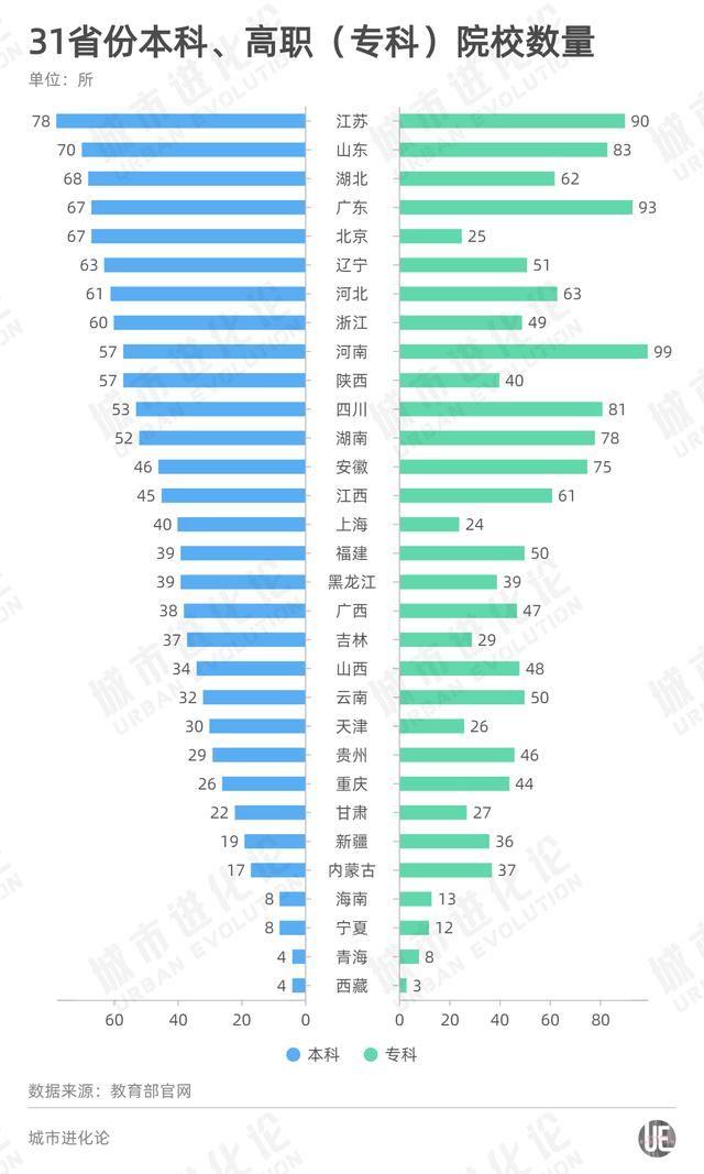 全国省会城市高校排名（城市24小时最新名单公布）