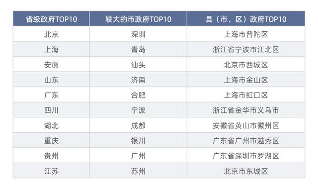 全国省会城市高校排名（城市24小时最新名单公布）