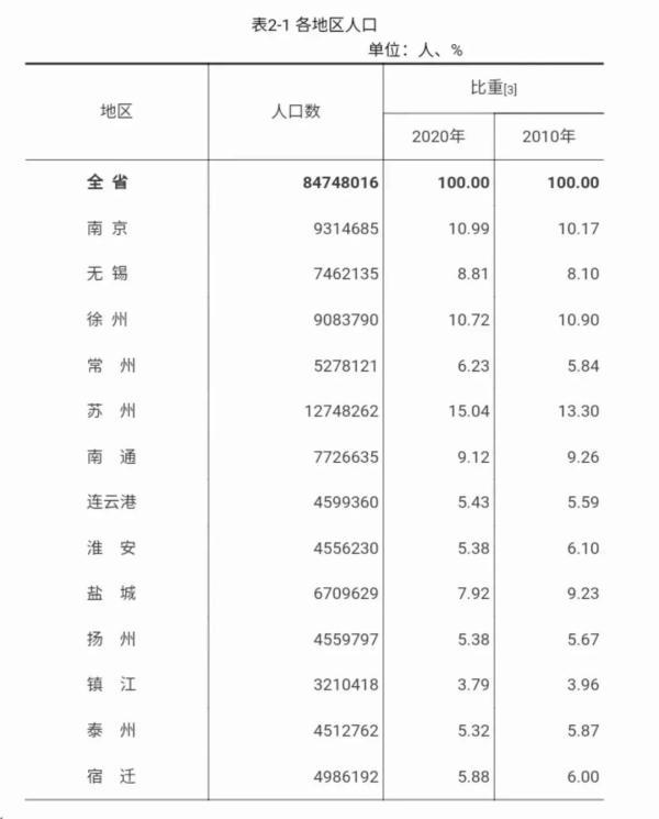 南京和杭州哪个城市发达（杭州南京合肥）