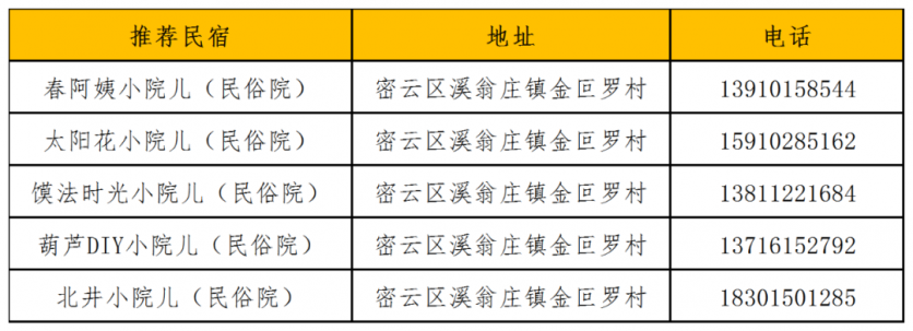 2022-2023年冬季京郊有哪些玩的？这份乡村冰雪游攻略值得大家借鉴